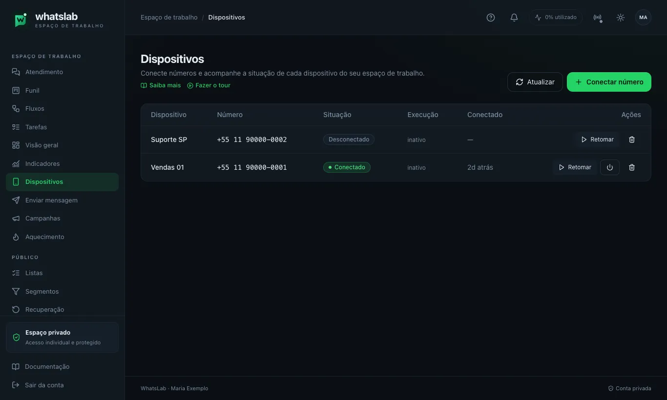 Tela Dispositivos (rota /sessions) com a tabela de colunas Dispositivo, Número, Situação, Execução, Conectado e Ações, mostrando dois dispositivos fictícios: 'Vendas 01' com situação Pareando e 'Suporte SP' com situação Desconectado e botão Retomar